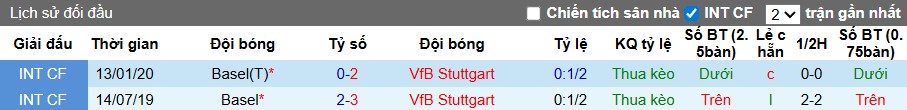 Nhận định Basel vs Stuttgart, 2h ngày 03/10: Tiếp đà hưng phấn - Ảnh 2
