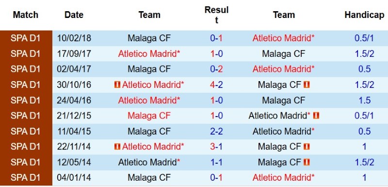 Nhật định phạt góc Atletico Madrid vs Malaga, 2h00 ngày 20/8 - Ảnh 5