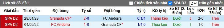 Nhận định Andorra vs Granada, 1h30 ngày 18/10: Chiến thắng thuyết phục - Ảnh 1