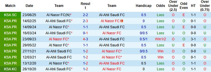 Nhận định Al-Ahli vs Al Nassr 00h30 ngày 03/01: Khách lấn chủ - Ảnh 4