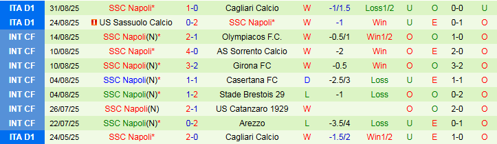 Nhận định Fiorentina vs Napoli 1h45 ngày 14/9: Bản lĩnh nhà vô địch - Ảnh 3