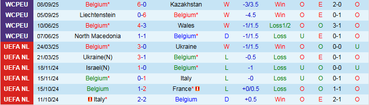 Nhận định Bỉ vs Bắc Macedonia 1h45 ngày 11/10: Không dễ thắng đậm - Ảnh 2
