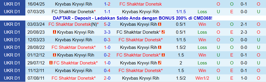 Nhận định Shakhtar Donetsk vs Kryvbas, 23h00 ngày 1/12: Tiếp tục hủy diệt - Ảnh 3