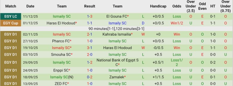 Nhận định Petrojet vs Ismaily, 22h00 ngày 19/12: Tiếp tục lấy điểm - Ảnh 4