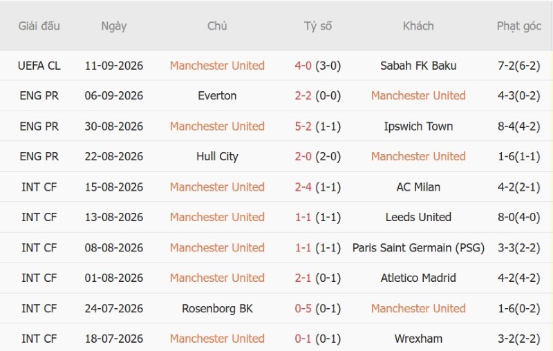 Nhật định phạt góc MU vs Man City, 22h30 ngày 13/9 - Ảnh 3