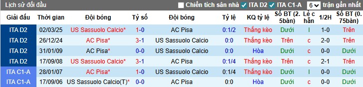 Nhận định Sassuolo vs Pisa, 2h45 ngày 25/11: Thắng lợi tiếp theo - Ảnh 1