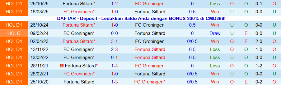 Nhận định Groningen vs Fortuna Sittard, 20h30 ngày 25/1: Chủ nhà bay cao - Ảnh 3