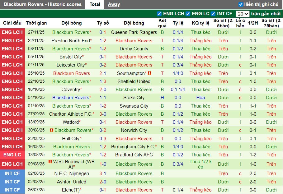 Nhận định Wrexham vs Blackburn Rovers, 22h ngày 29/11: Đội khách gặp khó - Ảnh 3