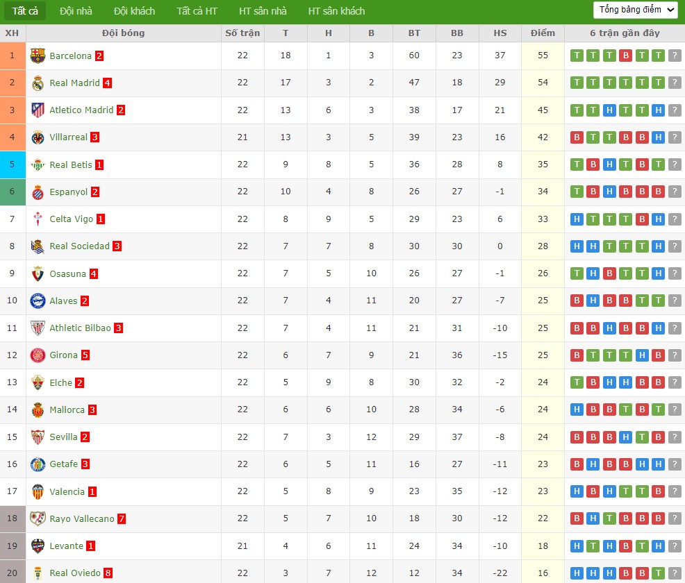 Nhật định phạt góc Celta Vigo vs Osasuna, 3h ngày 07/02 - Ảnh 5
