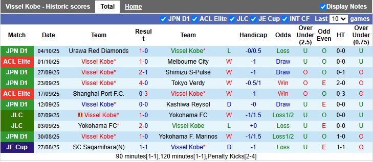 Nhận định Vissel Kobe vs Kashima Antlers 17h00 ngày 17/10: Bước ngoặt đua vô địch - Ảnh 2