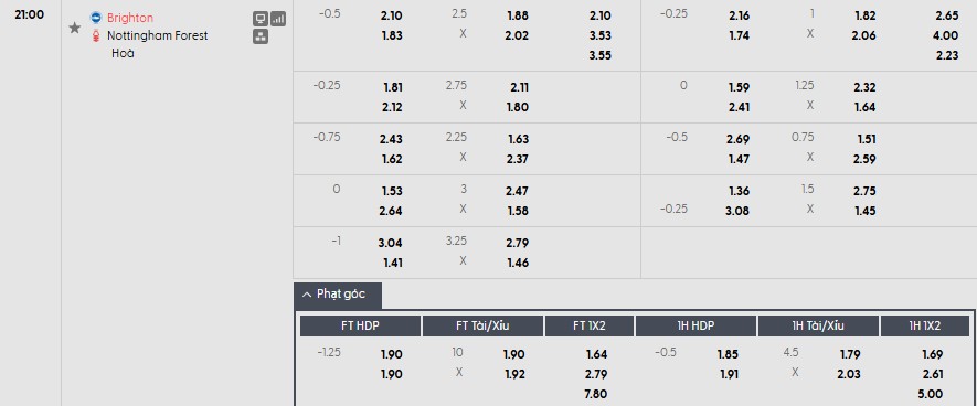 Nhật định phạt góc Brighton vs Nottingham, 21h ngày 01/03 - Ảnh 1