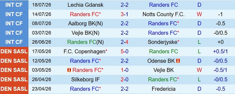Nhật định phạt góc Randers vs Silkeborg, 0h00 ngày 28/7 - Ảnh 3