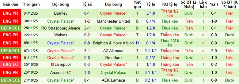 Nhận định Fulham vs Crystal Palace 23h30 ngày 7/12: Khách lấn chủ - Ảnh 4