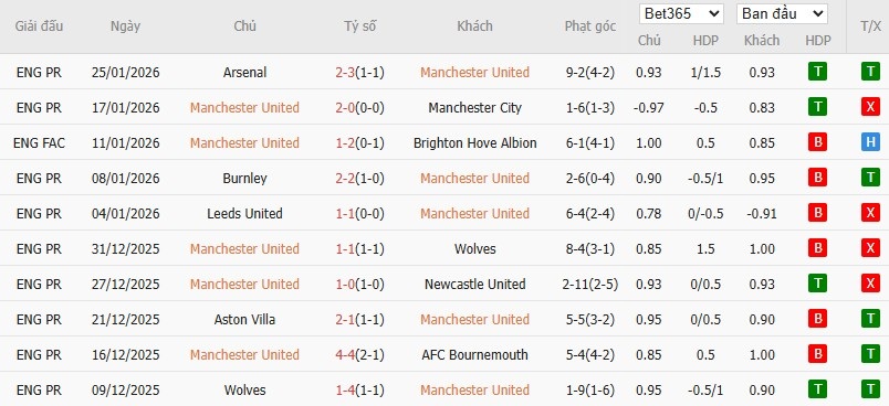 Nhật định phạt góc MU vs Fulham, 21h ngày 01/02 - Ảnh 4