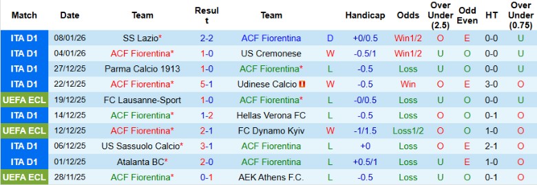 Nhận định Fiorentina vs AC Milan, 21h00 ngày 11/1: Tiếp tục cuộc đua - Ảnh 4