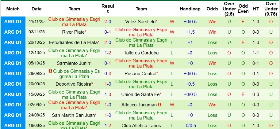 Nhận định Platense vs Gimnasia 5h30 ngày 18/11: Có quà mang về - Ảnh 2