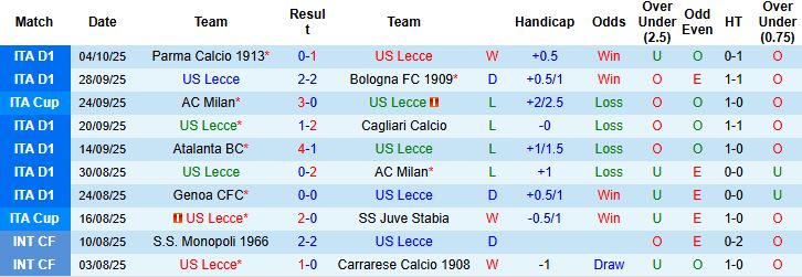 Nhận định Lecce vs Sassuolo 20h00 ngày 18/10: Khó cho chủ nhà - Ảnh 3