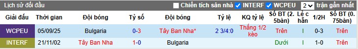 Nhận định Tây Ban Nha vs Bulgaria, 1h45 ngày 15/10: Áp đảo tuyệt đối - Ảnh 1