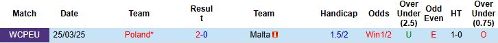 Nhận định Malta vs Ba Lan 02h45 ngày 18/11: Bắt nạt chủ nhà - Ảnh 4