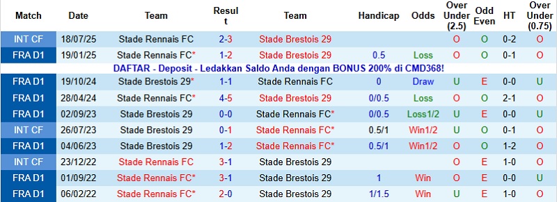 Nhận định Rennes vs Brest 23h00 ngày 13/12: Tự tin cao độ - Ảnh 3