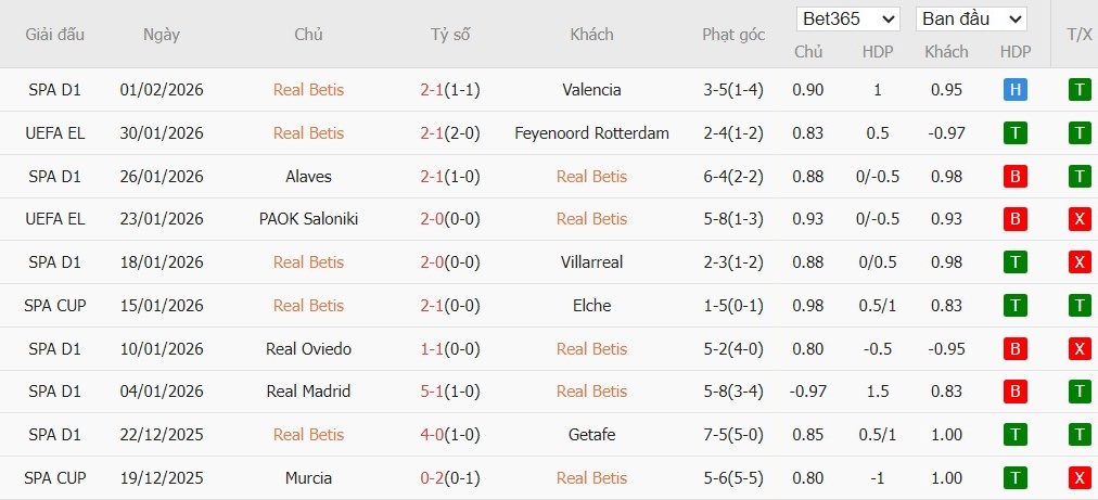 Nhật định phạt góc Real Betis vs Atletico Madrid, 3h ngày 06/02 - Ảnh 2