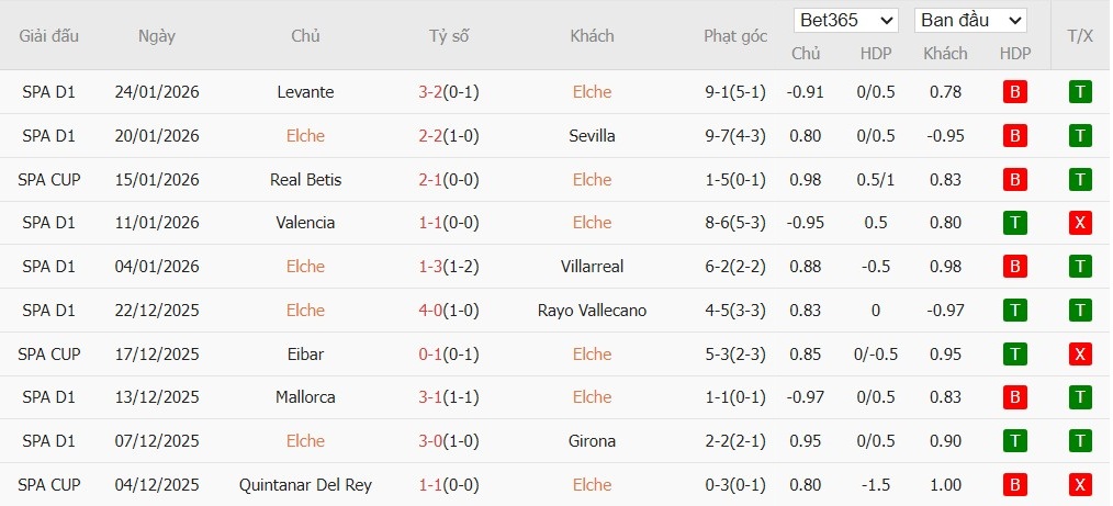 Nhật định phạt góc Elche vs Barcelona, 3h ngày 01/02 - Ảnh 4