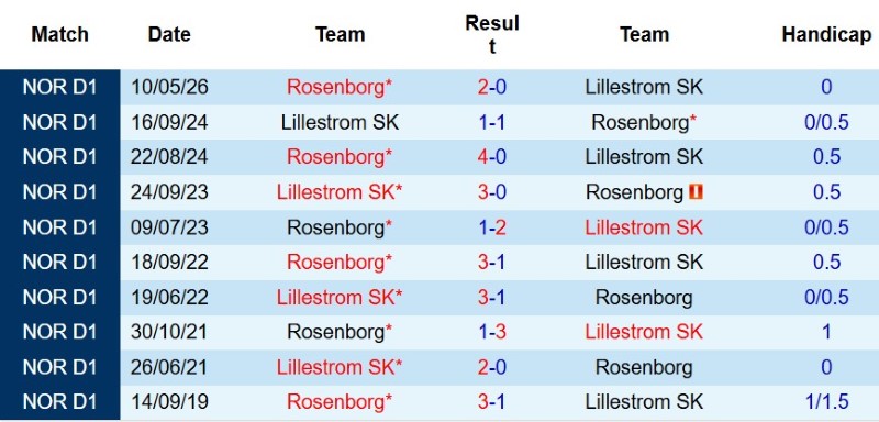 Nhật định phạt góc Lillestrom vs Rosenborg, 19h30 ngày 9/8 - Ảnh 5