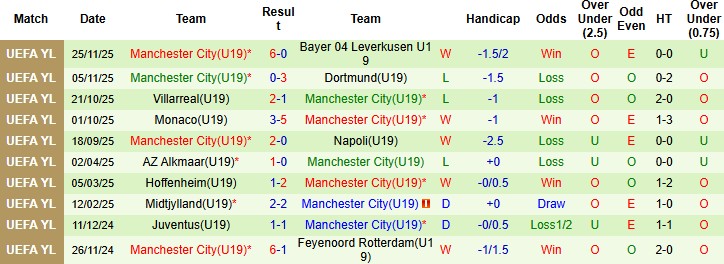 Nhận định U19 Real Madrid vs U19 Manchester City, 22h00 ngày 10/12: Nối dài mạch toàn thắng - Ảnh 4