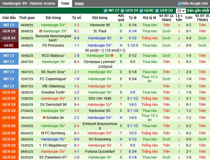 Nhận định Bayern Munich vs Hamburger, 23h30 ngày 13/09: Sức mạnh vượt trội - Ảnh 4
