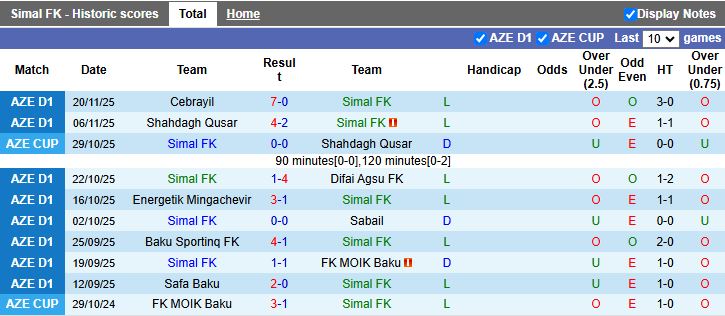 Nhận định Simal vs Zaqatala 17h30 ngày 26/11: Tân binh gặp khó - Ảnh 1