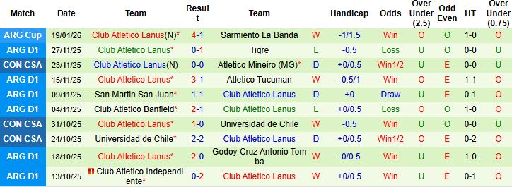 Nhận định San Lorenzo vs Lanus 5h ngày 24/1: Hòa là đẹp - Ảnh 2