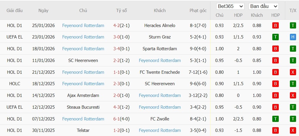 Nhật định phạt góc Real Betis vs Feyenoord, 3h ngày 30/01 - Ảnh 3