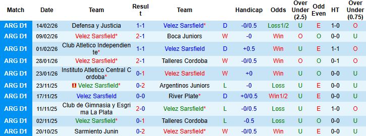 Nhận định Velez Sarsfield vs River Plate 05h15 ngày 23/02: Chủ nhà tất thắng - Ảnh 3