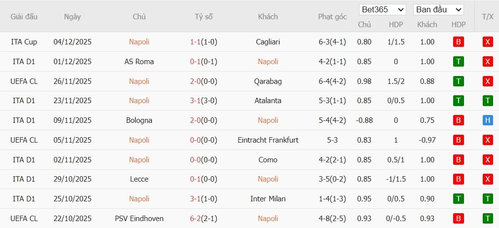 Nhật định phạt góc Napoli vs Juventus, 2h45 ngày 08/12 - Ảnh 2