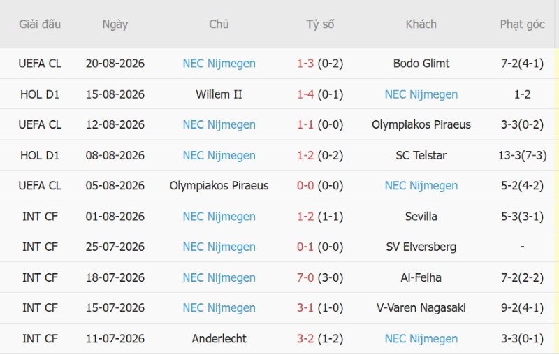 Nhật định phạt góc Bodo Glimt vs NEC Nijmegen, 2h00 ngày 26/8 - Ảnh 4