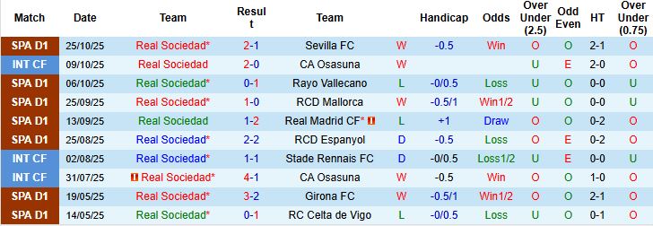 Nhận định Sociedad vs Bilbao 00h30 ngày 02/11: Điểm tựa sân nhà - Ảnh 3