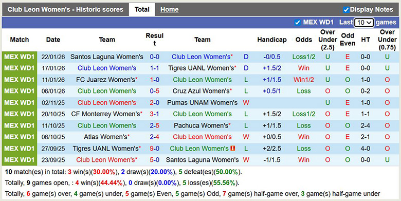 Nhận định Nữ Club Leon vs Nữ Monterrey 8h06 ngày 27/1: Khách có quà - Ảnh 1