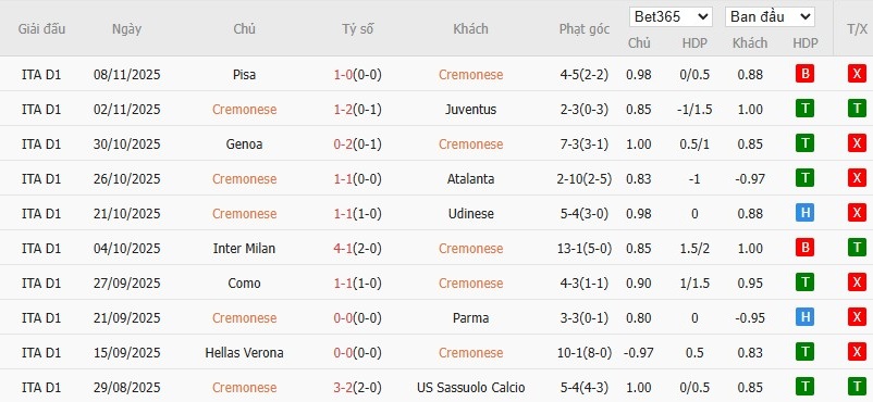 Nhật định phạt góc Cremonese vs AS Roma, 21h ngày 23/11 - Ảnh 2