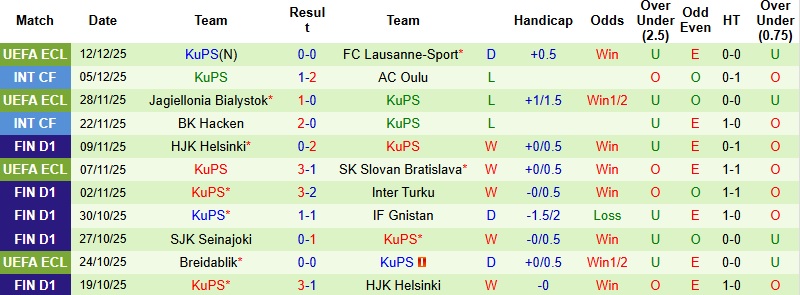 Nhận định Crystal Palace vs KuPS 3h00 ngày 19/12: Đạt mục tiêu - Ảnh 3