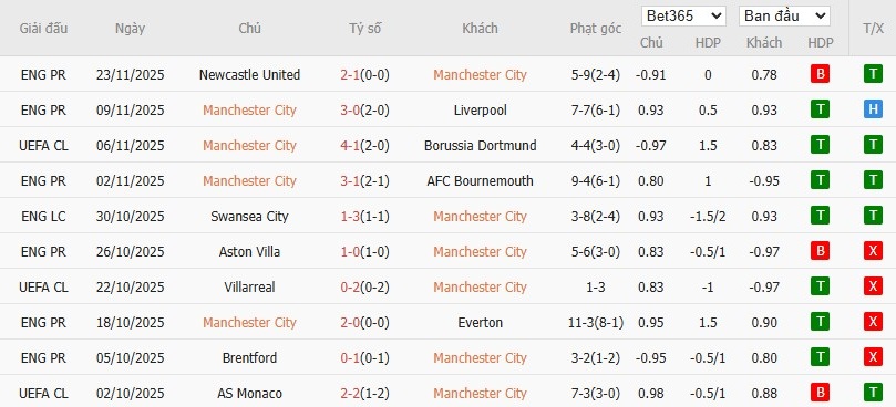 Nhật định phạt góc Man City vs Leverkusen, 3h ngày 26/11 - Ảnh 4