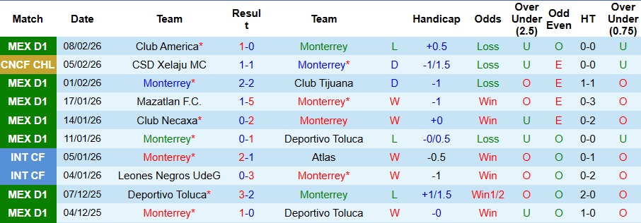 Nhận định Monterrey vs Xelaju 10h ngày 12/2: Nhọc nhằn đi tiếp - Ảnh 1