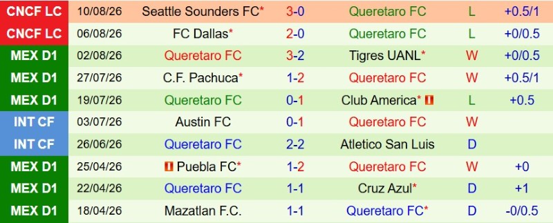 Nhật định phạt góc Los Angeles FC vs Queretaro, 9h30 ngày 13/8 - Ảnh 4