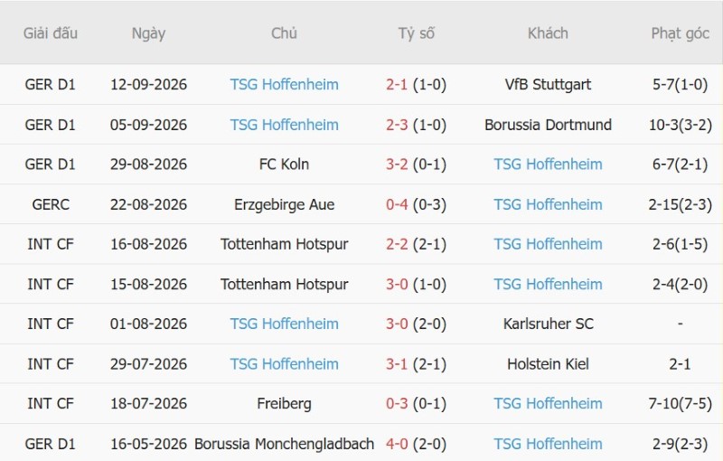 Nhật định phạt góc OFI Crete vs Hoffenheim, 23h45 ngày 17/9 - Ảnh 4