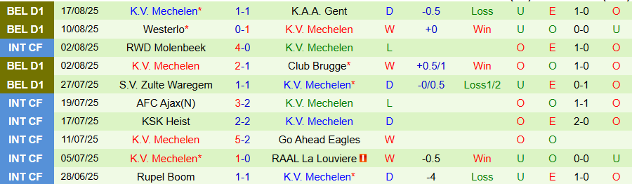 Nhận định Royal Antwerp vs Mechelen, 18h30 ngày 24/8: Lợi thế sân nhà - Ảnh 1