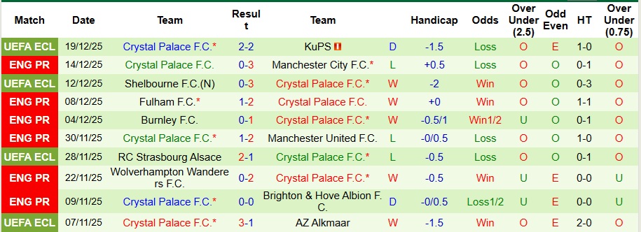 Nhận định Leeds vs Crystal Palace 3h ngày 21/12: Cẩn thận vấp ngã - Ảnh 2