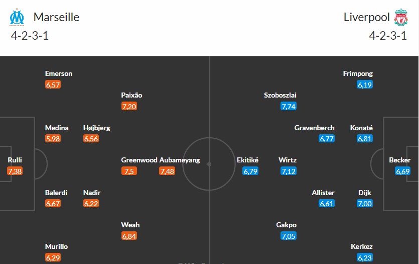 Nhật định phạt góc Marseille vs Liverpool, 3h ngày 22/01 - Ảnh 3