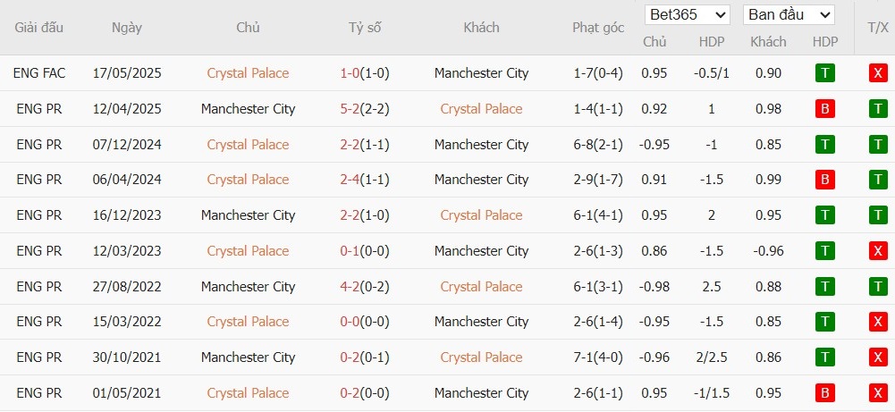 Nhật định phạt góc Crystal Palace vs Man City, 21h ngày 14/12 - Ảnh 6