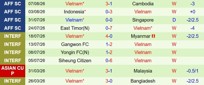 Nhật định phạt góc Malaysia vs Việt Nam, 20h00 ngày 16/8 - Ảnh 4
