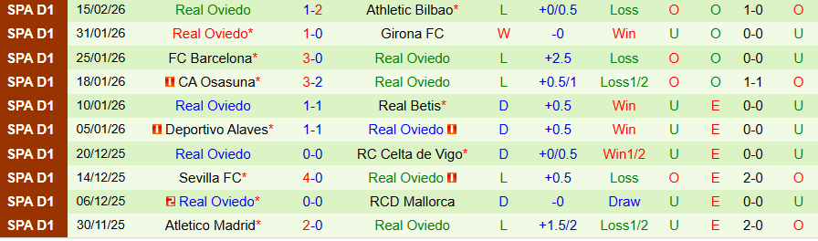 Nhận định Real Sociedad vs Real Oviedo, 20h00 ngày 21/2: Chìm xuống đáy bảng - Ảnh 1