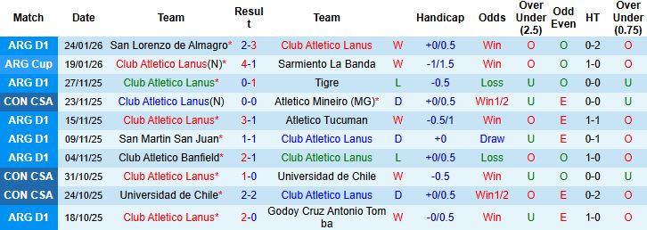 Nhận định Lanus vs Union Santa Fe 5h15 ngày 30/1: Chủ nhà thắng thế - Ảnh 3